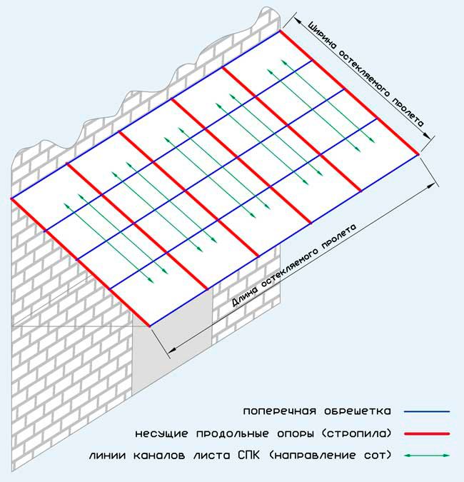 Рассчитать обрешетку на крышу